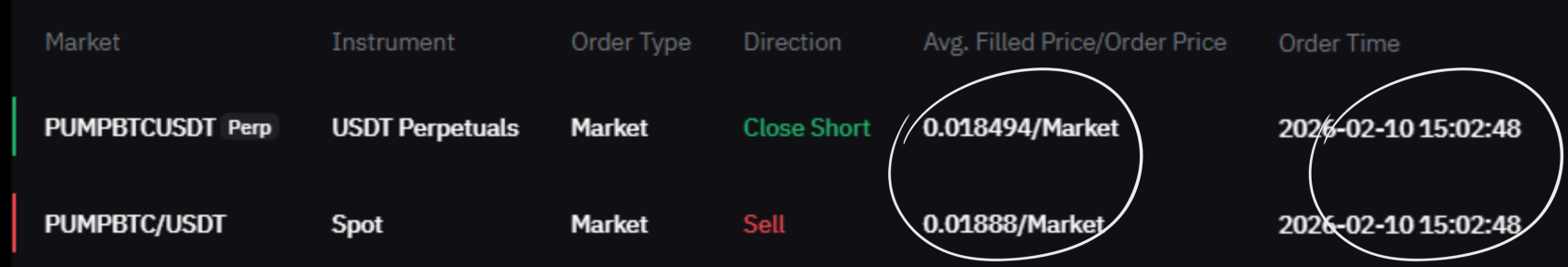 Trade Details